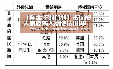 【医美注射材料】玻尿酸大家族各大品牌认识|半岛体育官网(图1) 【医美注射材料】玻尿酸大家族各大品牌认识|半岛体育官网(图1)