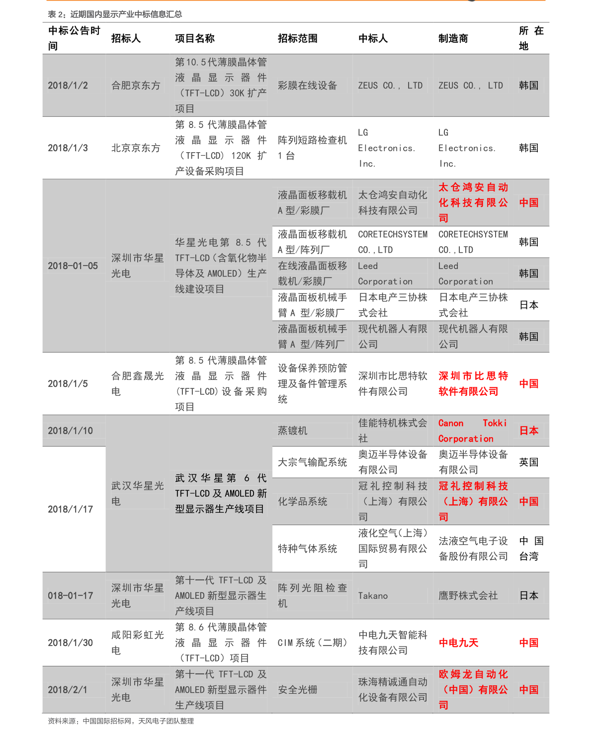 别了,免费水票——公寓供水规定有效性的经济分析‘半岛体育’(图2) 半岛体育下载